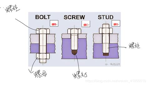 落柱|【机械常识】螺栓、螺钉、螺柱、螺杆、螺母的区别和。